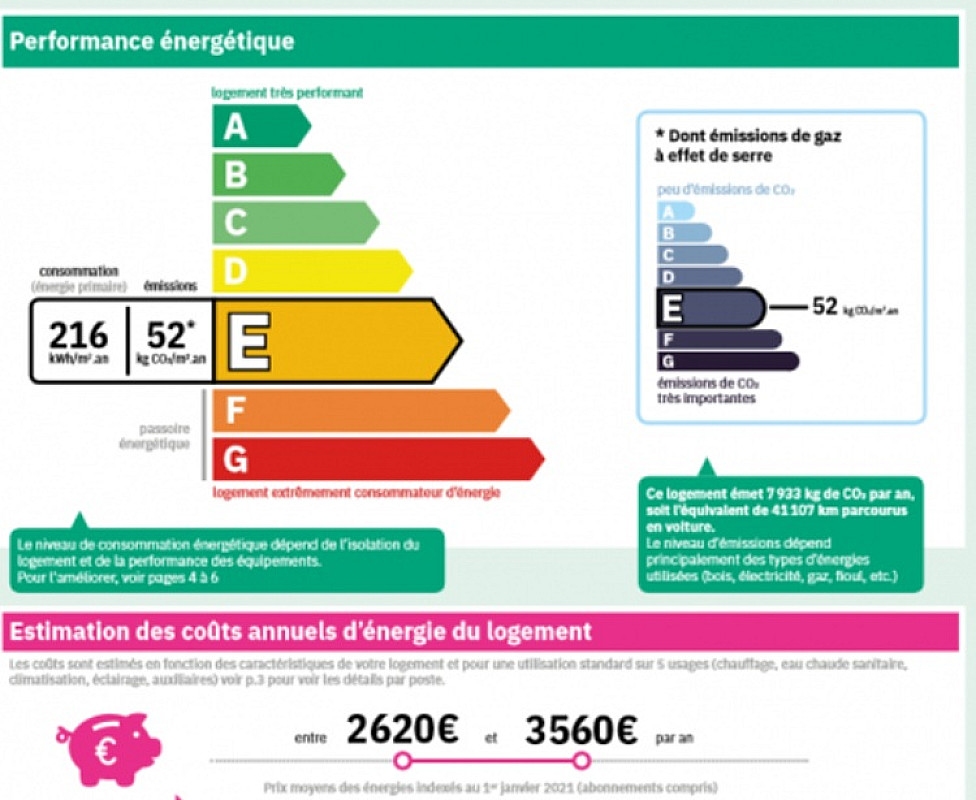 Fraud Undermining Energy Performance Certificates