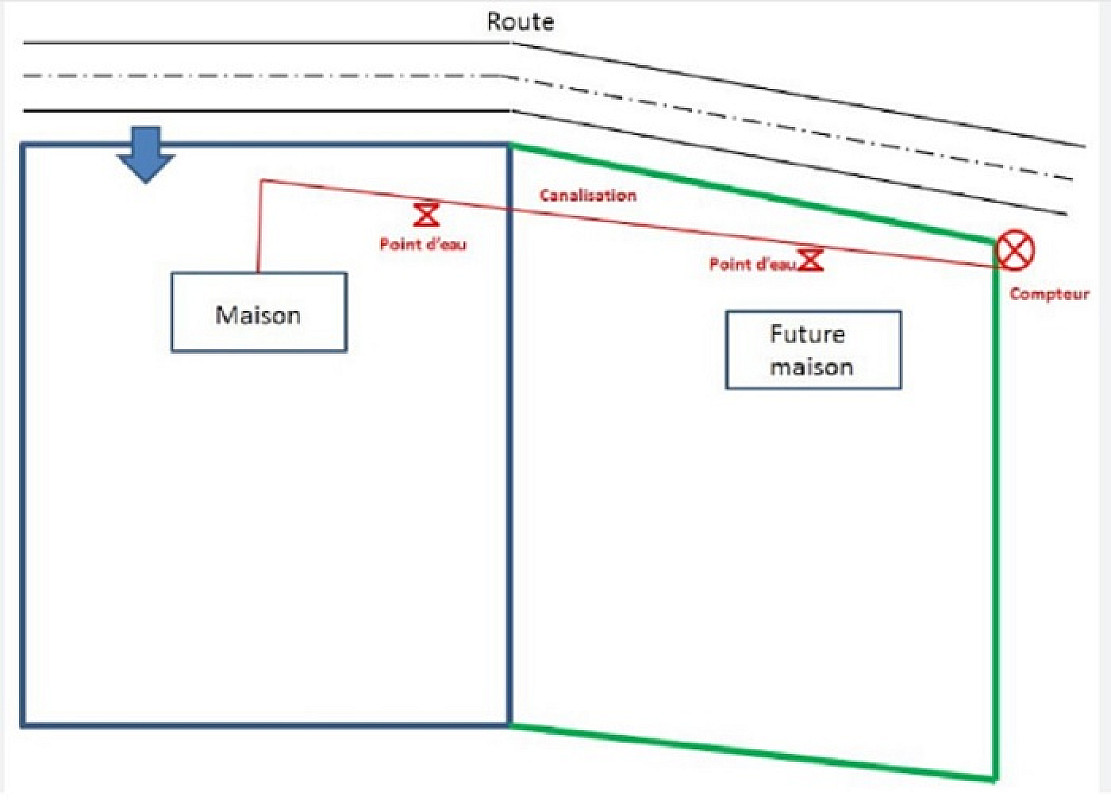 Hidden Easements on French Property