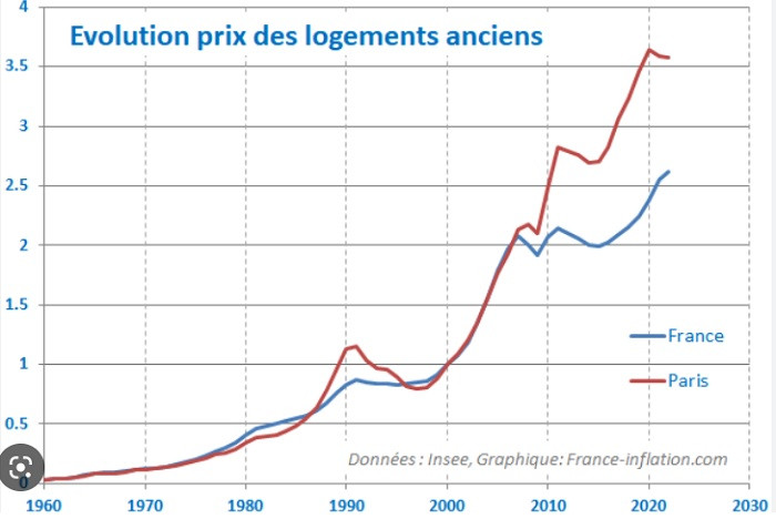 Making Sense of French Property Prices