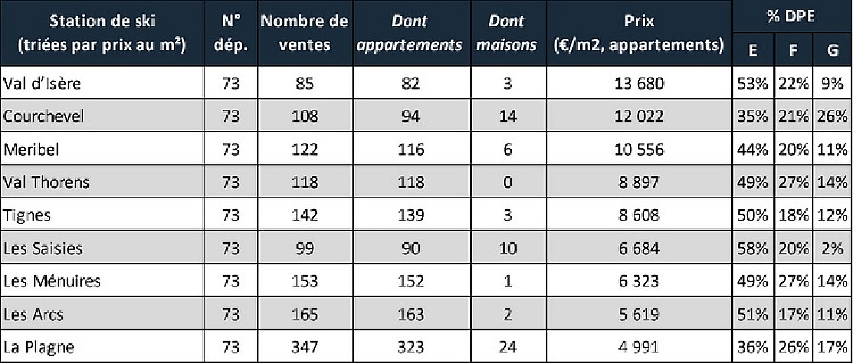 Alpine Property Market 2024