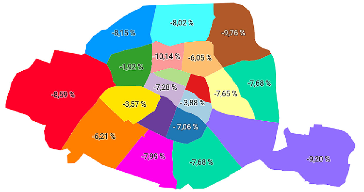 Apartment Prices in Paris