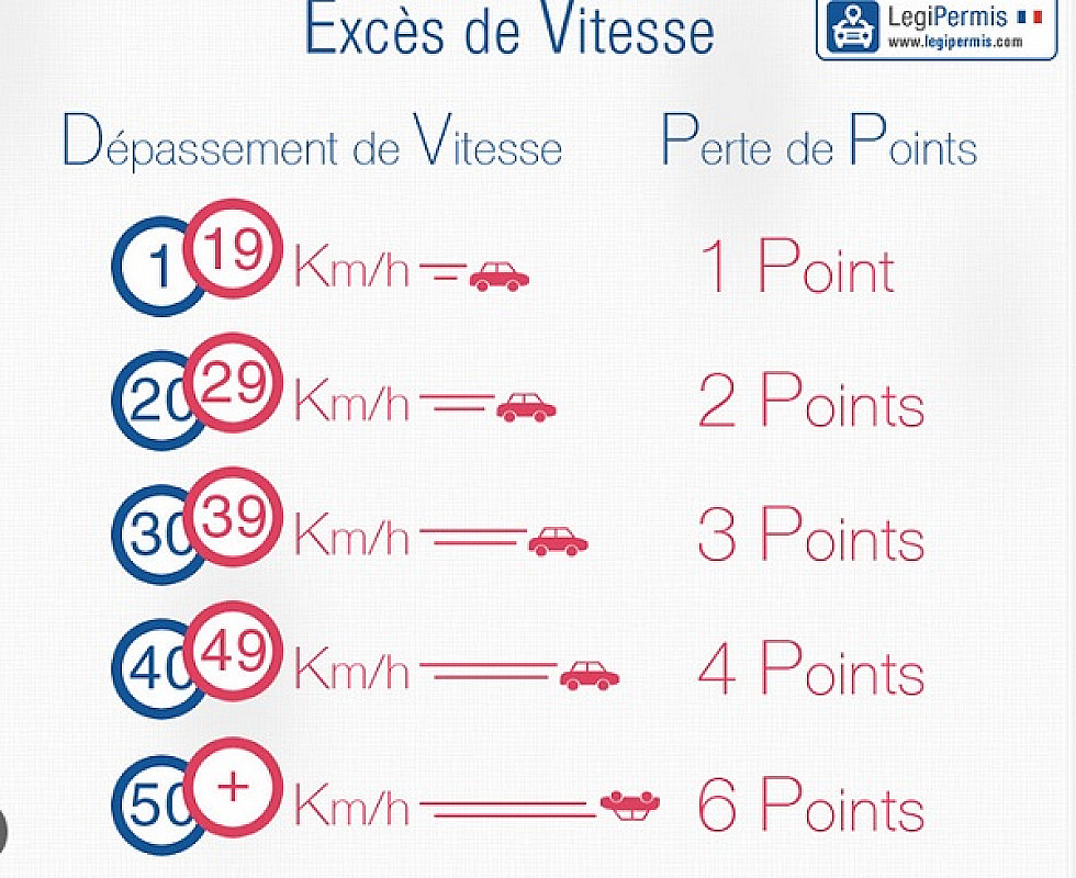 Speed Limit Offences and Penalties