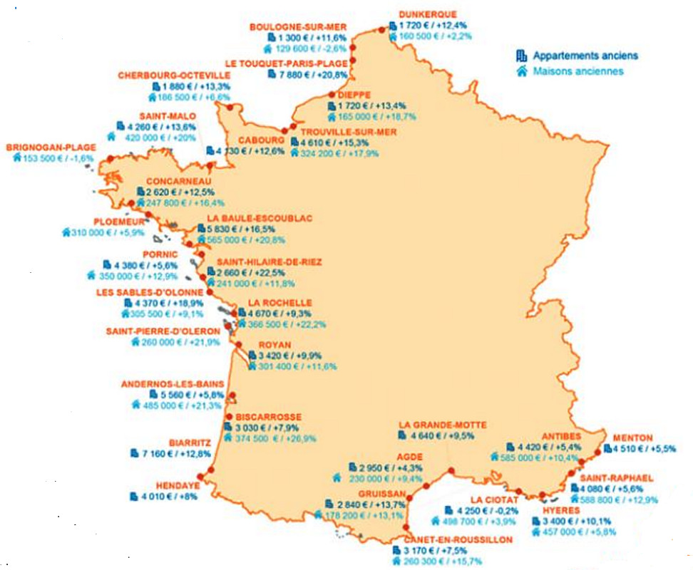 French Coastal Property Prices 2021