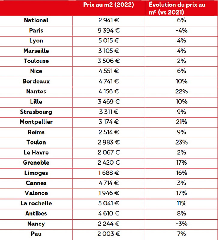 French Property Market: Between Dreams and Realities