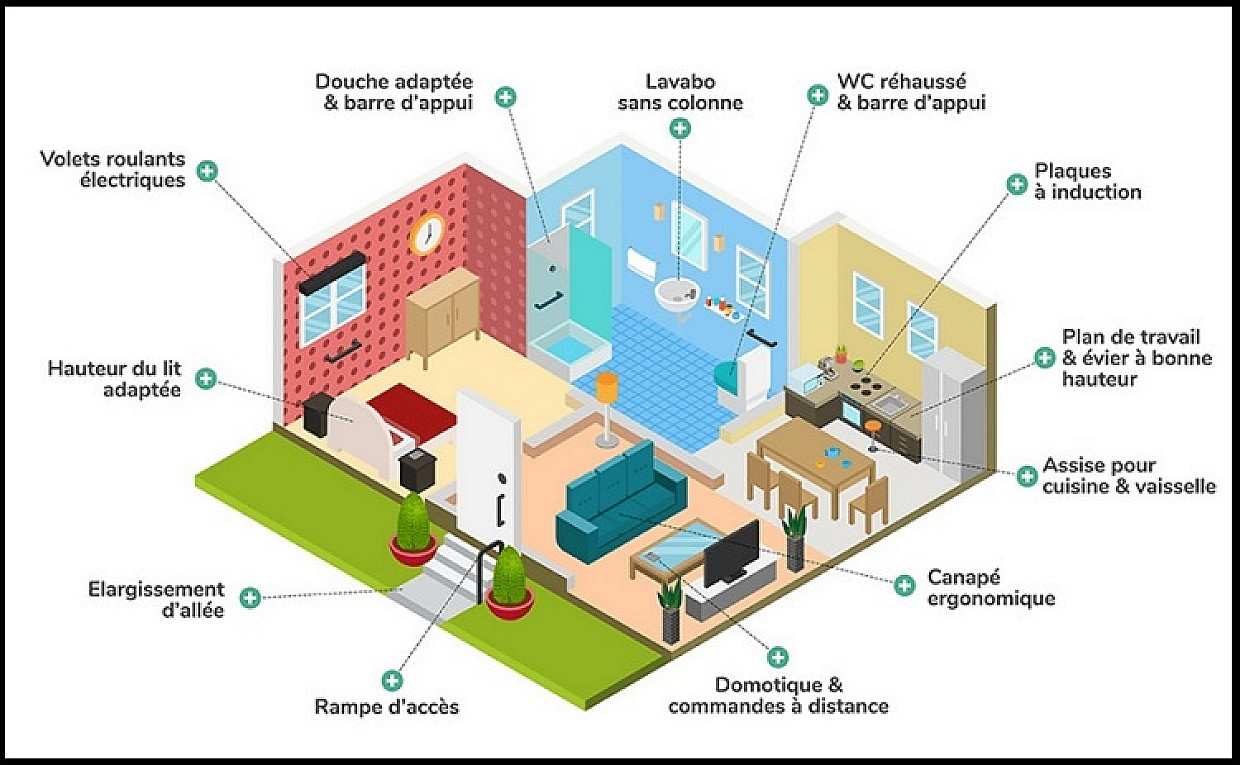 Home Adaptation Grants in France for Elderly and Disabled