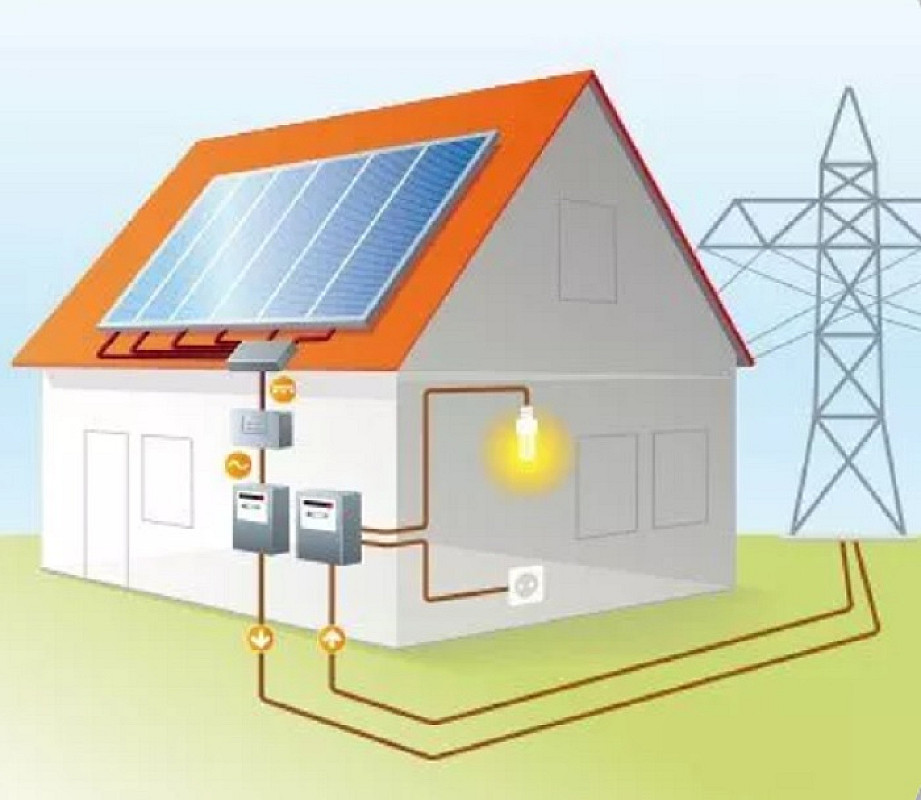 Installing Solar Panels - Is it Worth it?