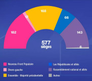 French Parliamentary Elections 2024