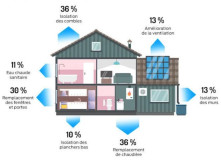 Interest Free Loans for Energy Conservation