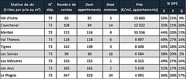 Alpine Property Market 2024