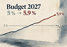 France’s 2027 Budget Crisis