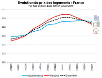 Housing Market Q1/23